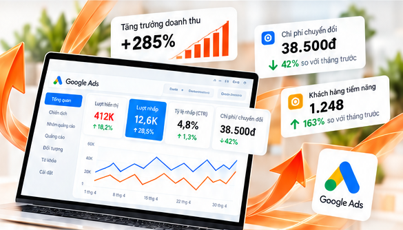 Minh họa laptop hiển thị bảng điều khiển quảng cáo Google Ads và dải tăng trưởng màu cam